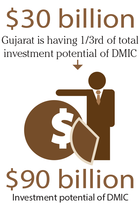 Investmest potential on DMIC