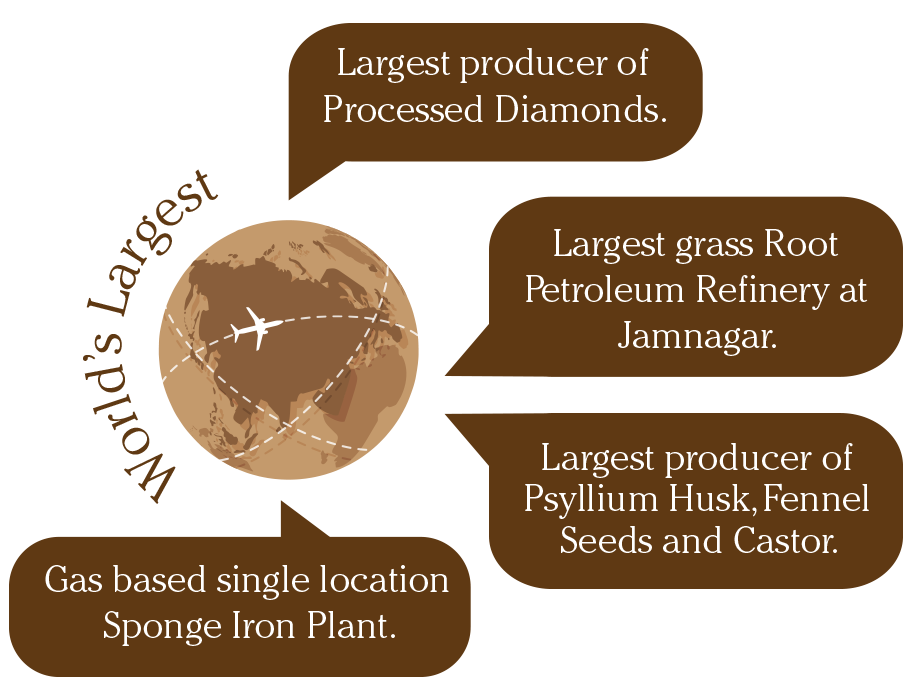 Businesses in Gujarat